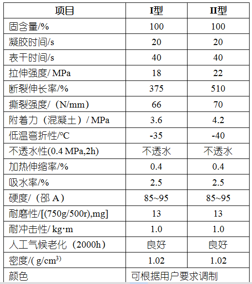 聚脲防水涂料(图2)